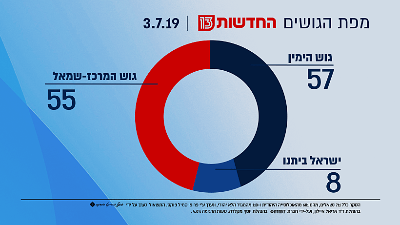מפת הגושים - 3.7.19