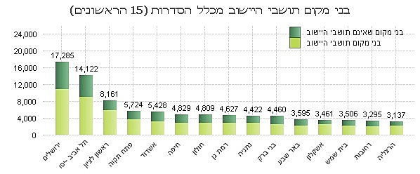 זכאות אוגוסט 2018