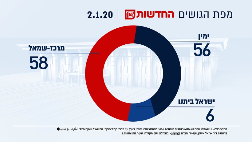 מפת הגושים, 2.1.20