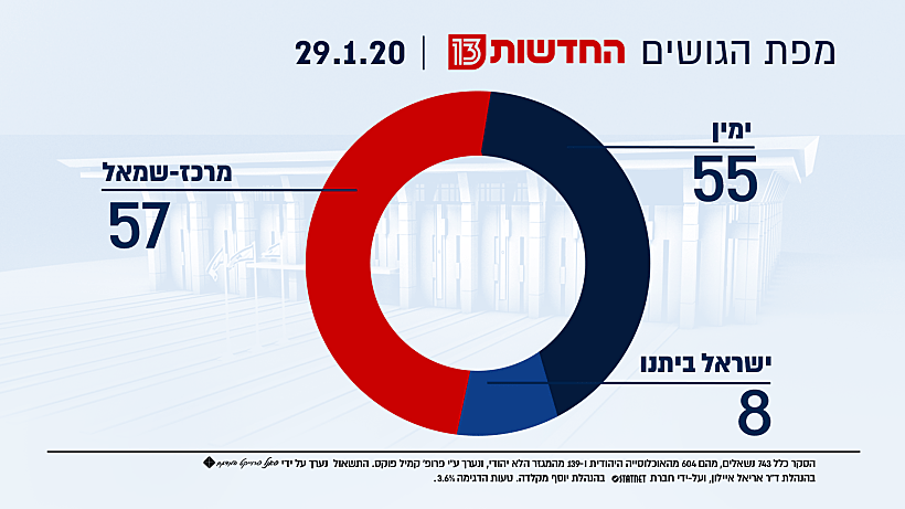 מפת הגושים, 29.1
