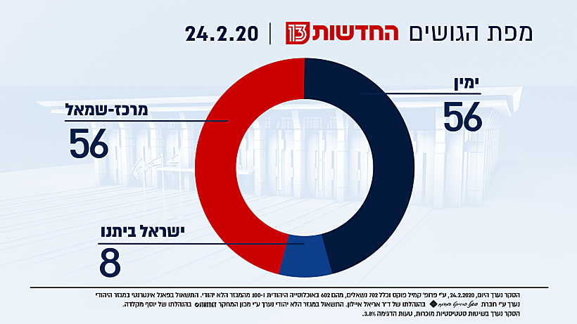 מפת הגושים 24.2.20