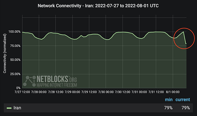 שיעור החיבור לאינטרנט באיראן עומד על 79%