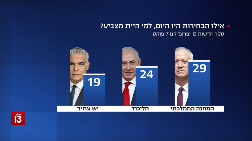 מפת המנדטים
