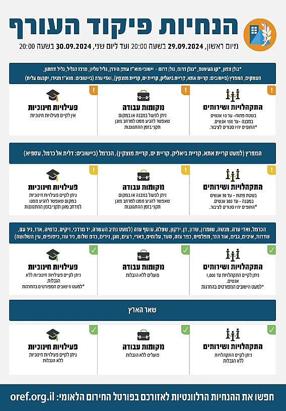 הנחיות פיקוד העורף המעודכנות (29-30.9.24)