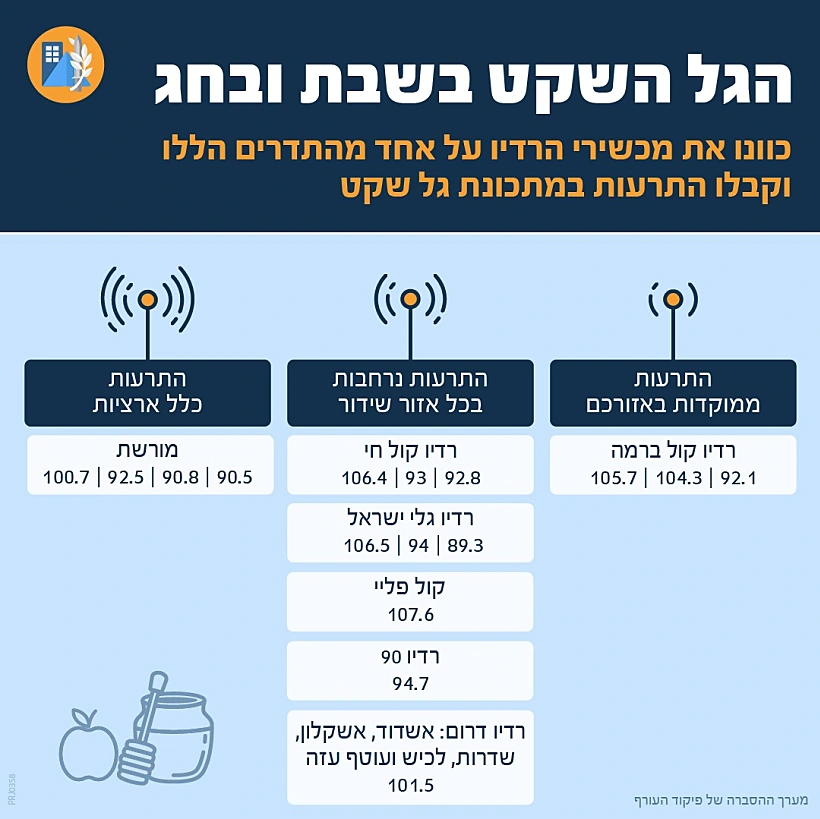 הנחיות פיקוד העורף לכיפור