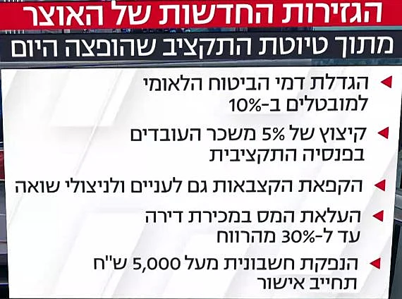 חלק מהגזירות הכלכליות החדשות של משרד האוצר