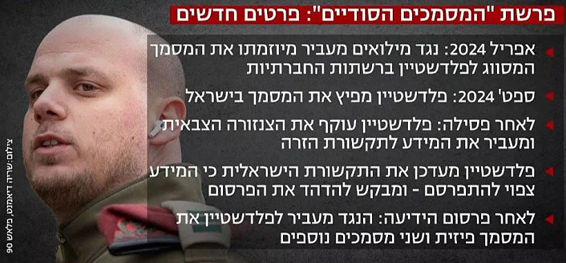 הפרטים החדשים במסגרת פרשת המסמכים