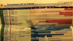 דיווח: מסמכים רגישים מהפנטגון "עם מידע על ישראל" הודלפו