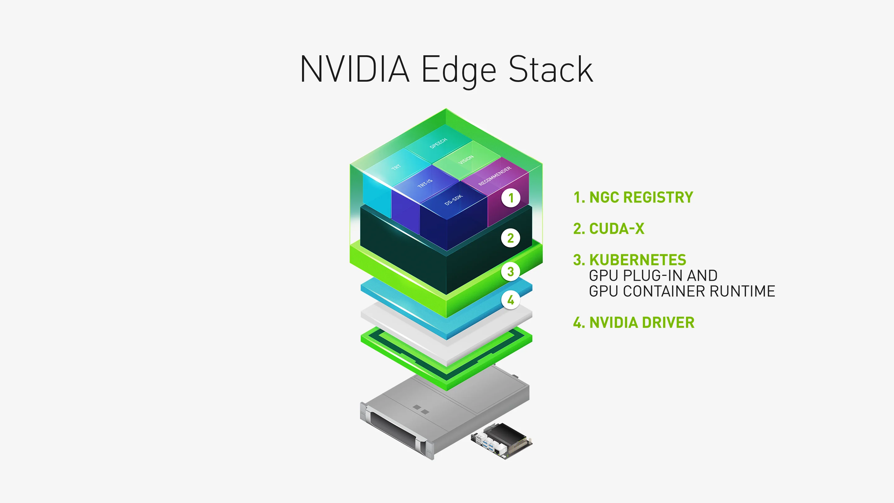 Nvidia Edge Stack
