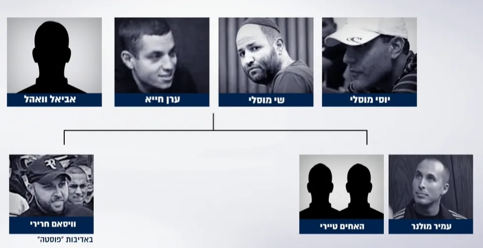 מפת ארגוני הפשע בישראל