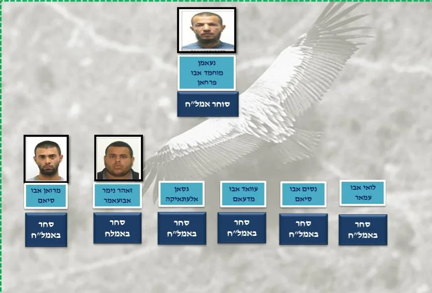 החשודים בהברחת 4,000 כדורי אמל''ח שנגנבו מצה''ל