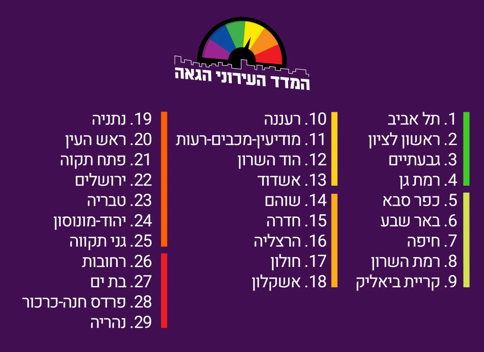 המדד העירוני הגאה