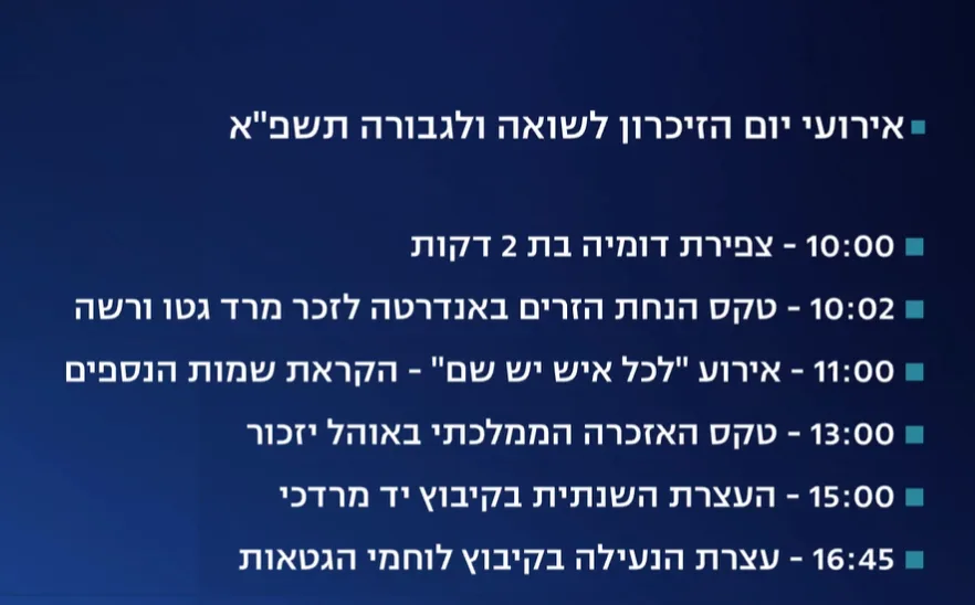 אירועי יום הזיכרון לשואה ולגבורה התשפ''א