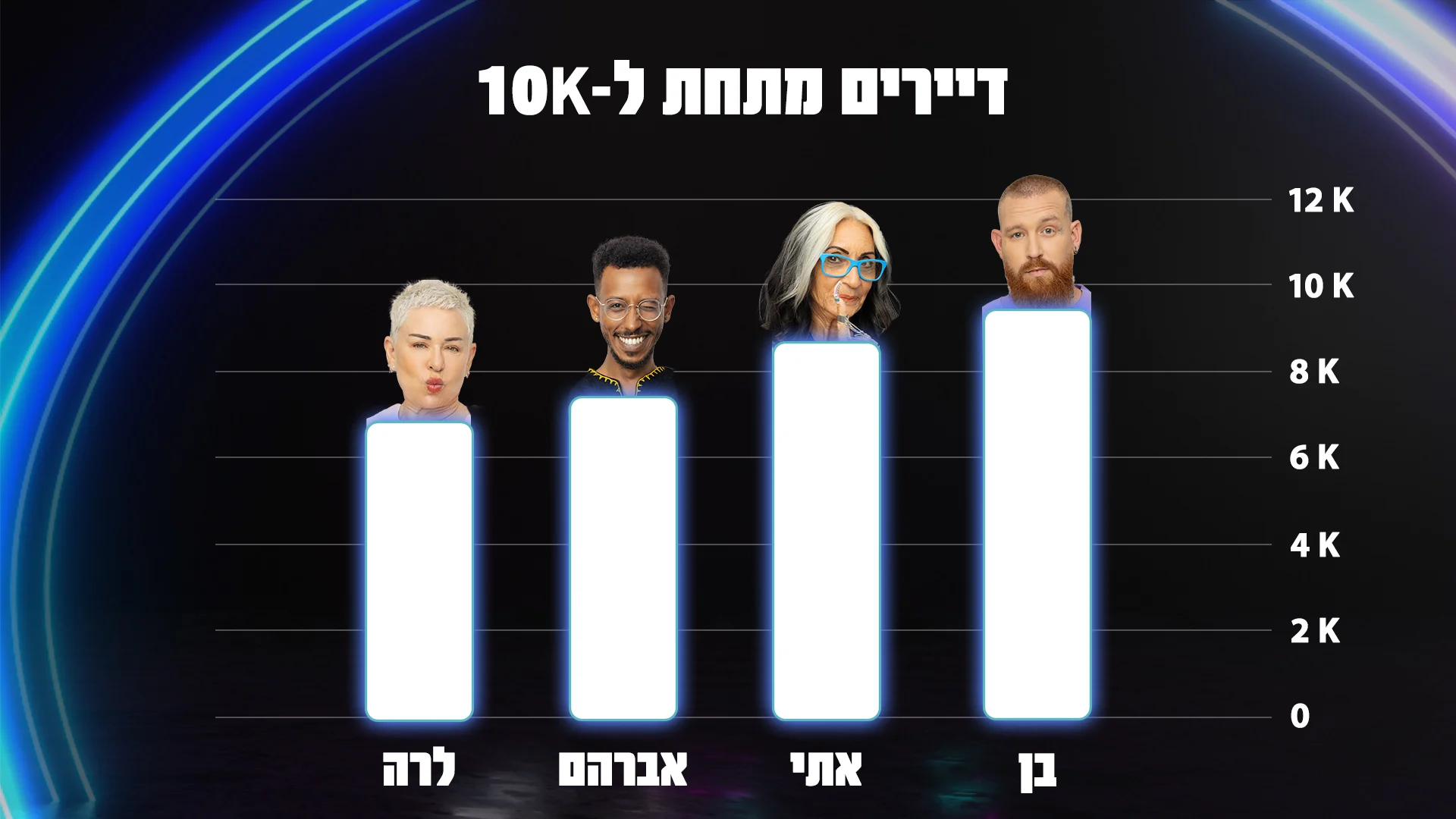 סתיו אברהם בן ולרה האח הגדול עונה 5