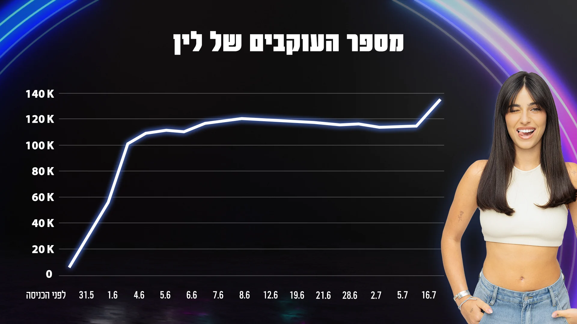לין אלפי האח הגדול עונה 5